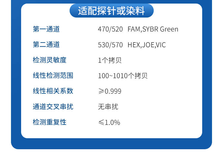 松材線蟲檢測(cè)儀