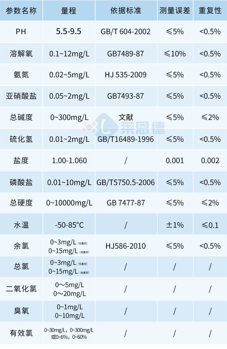 手持水產(chǎn)養(yǎng)殖檢測(cè)儀