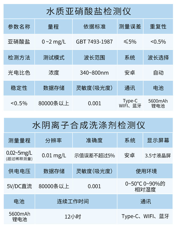 手持多參數(shù)水質(zhì)檢測(cè)儀