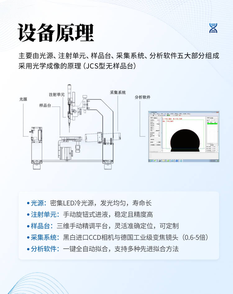 便攜式全自動(dòng)接觸角測(cè)定儀