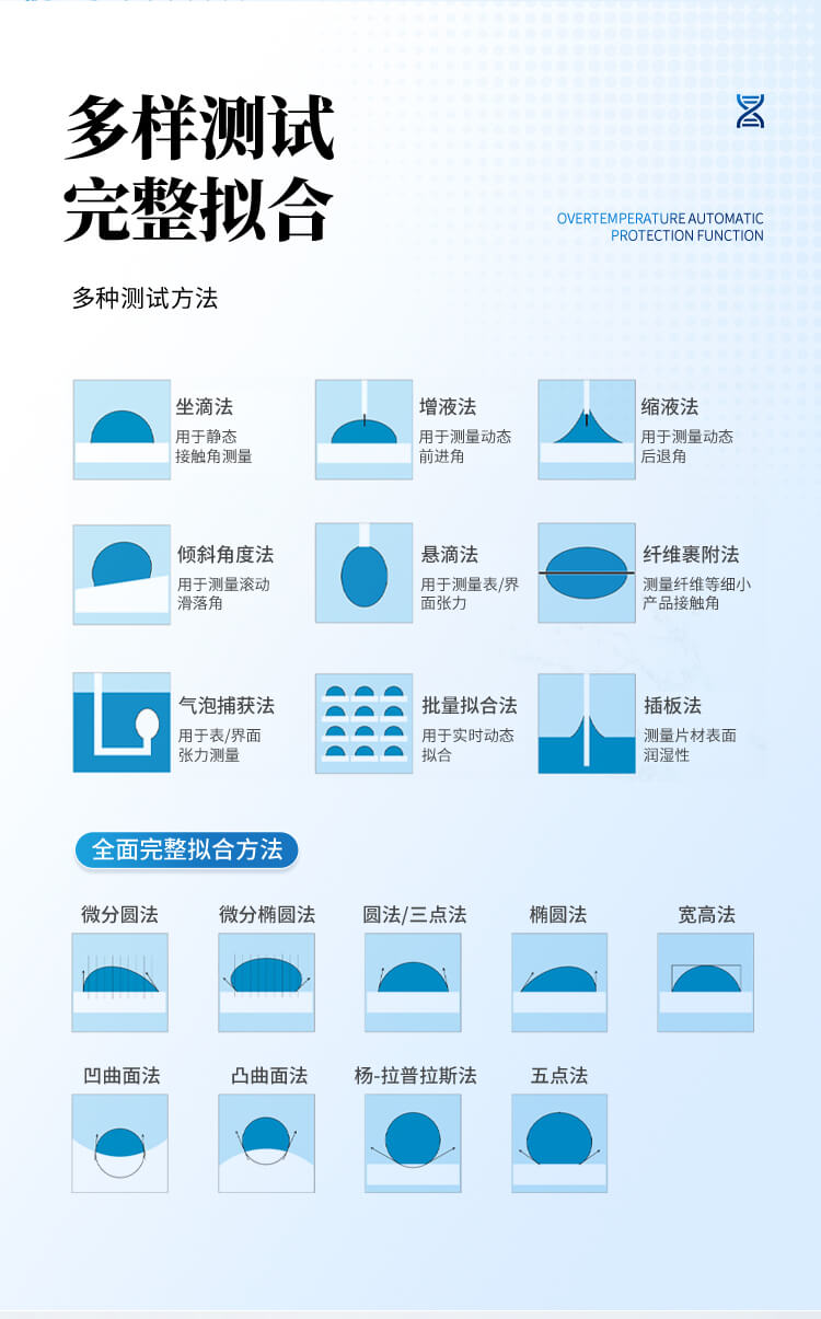 便攜式全自動(dòng)接觸角測(cè)定儀