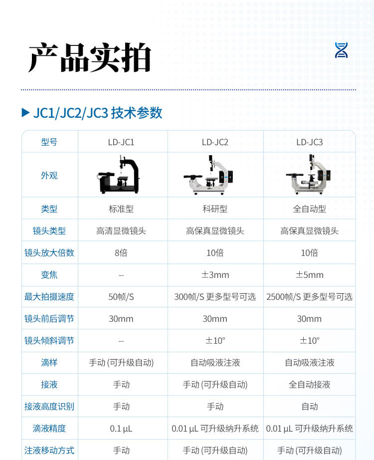 便攜式全自動(dòng)接觸角測(cè)定儀