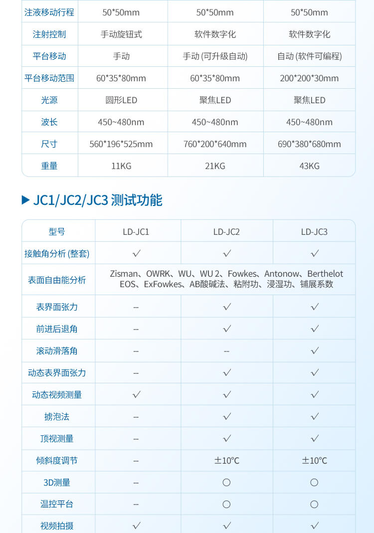 便攜式全自動(dòng)接觸角測(cè)定儀