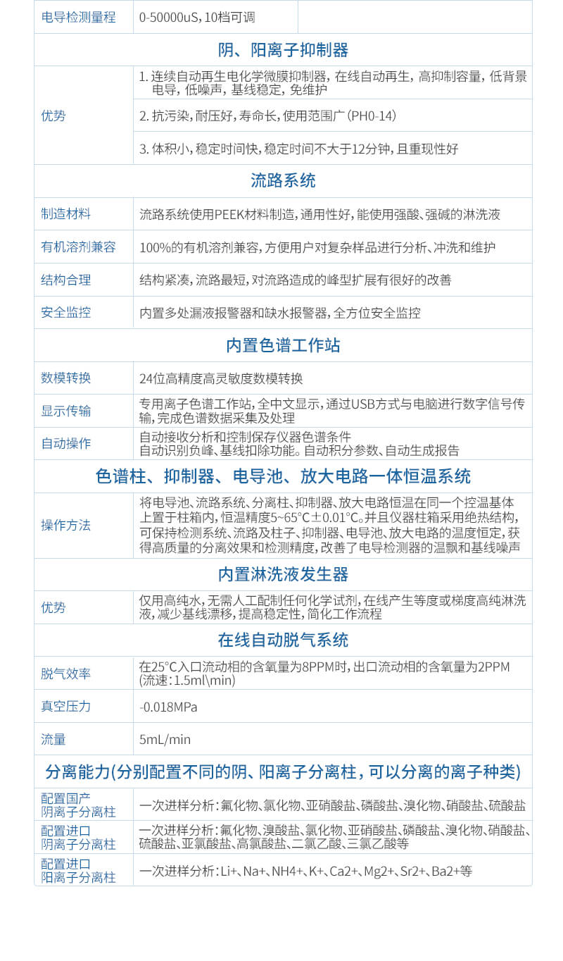 離子色譜儀